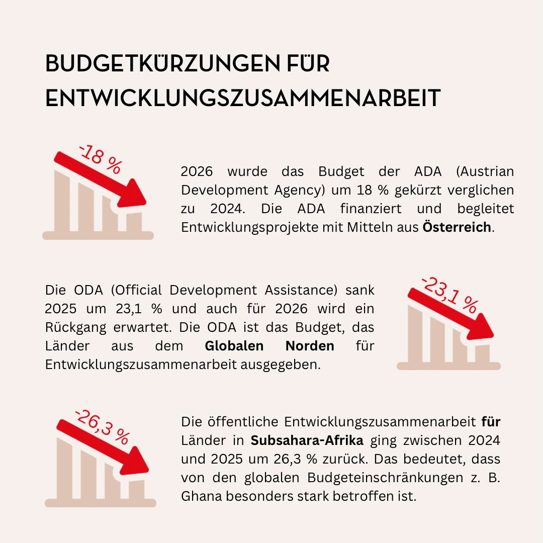 🌍 Globale Kürzungen – internationale Entwicklungszusammenarbeit unter Druck