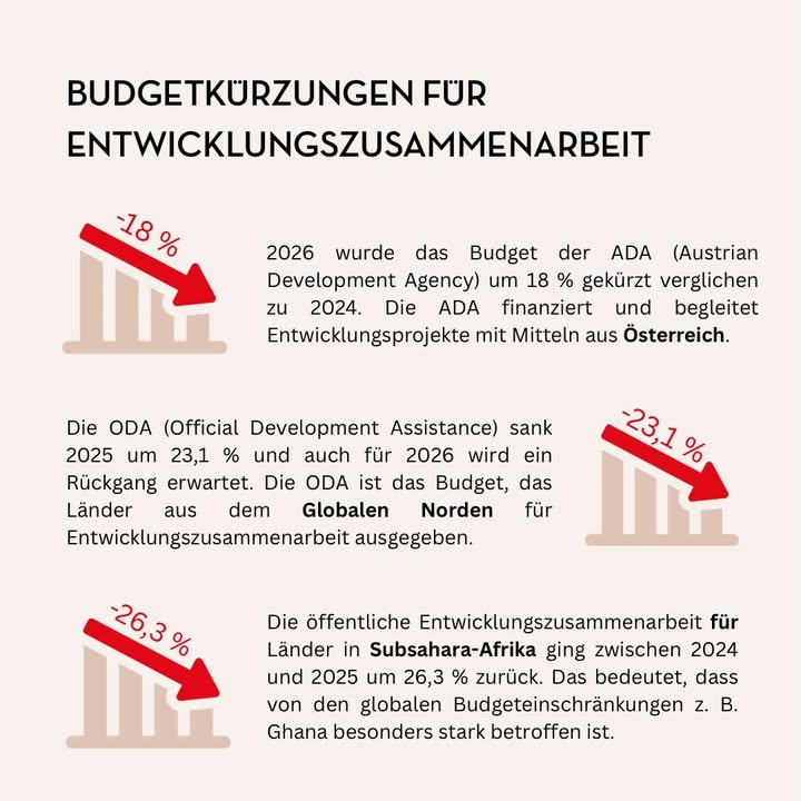 🌍 Globale Kürzungen- internationale Entwicklungszusammenarbeit unter Druck